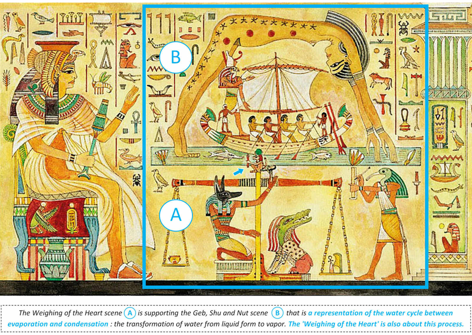 Weighing of the Heart Ancient Egypt Anubis Maat Feather Truth Book of the Dead Deceased